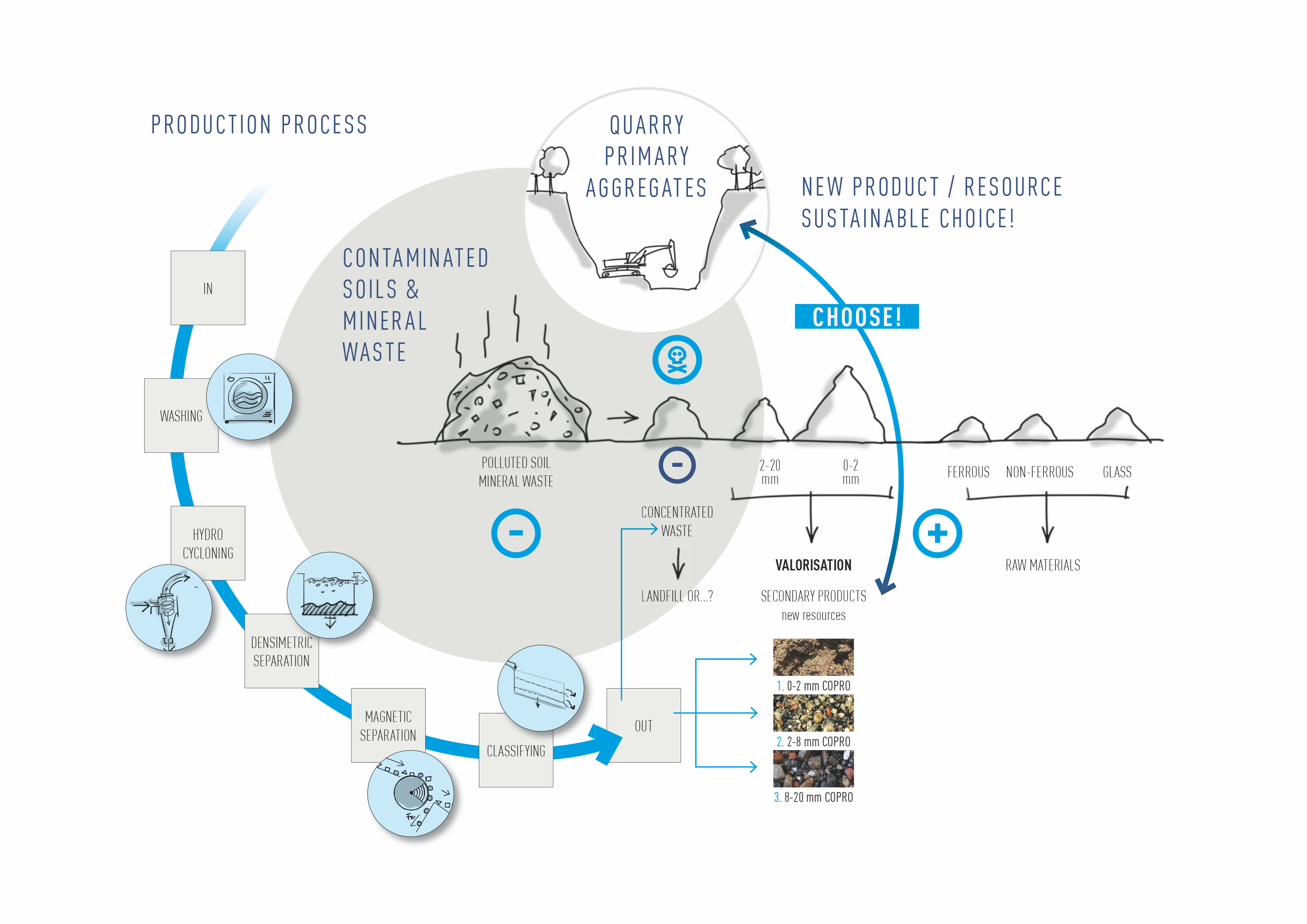 Bioterra infographic